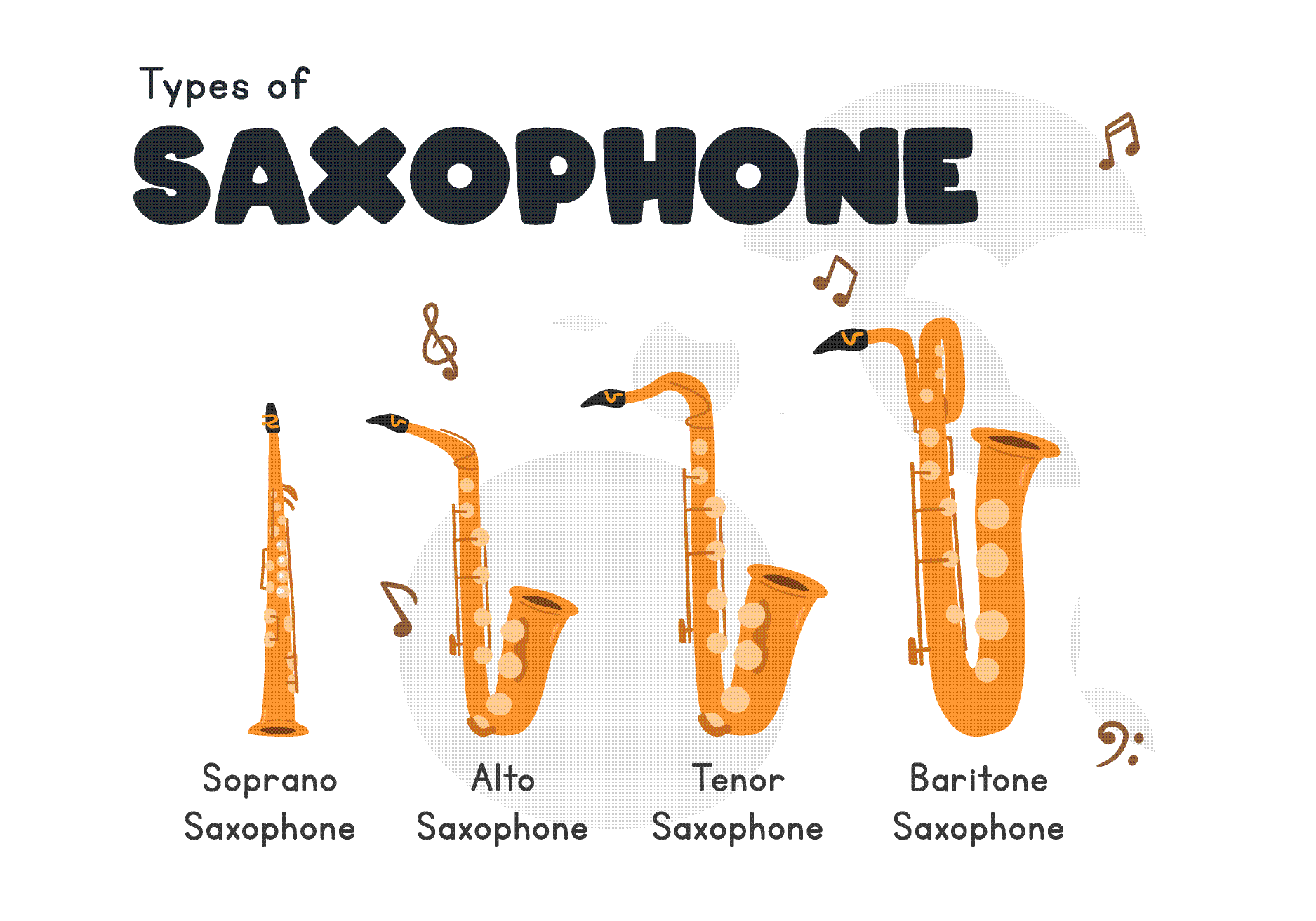 Arten von Saxophonen