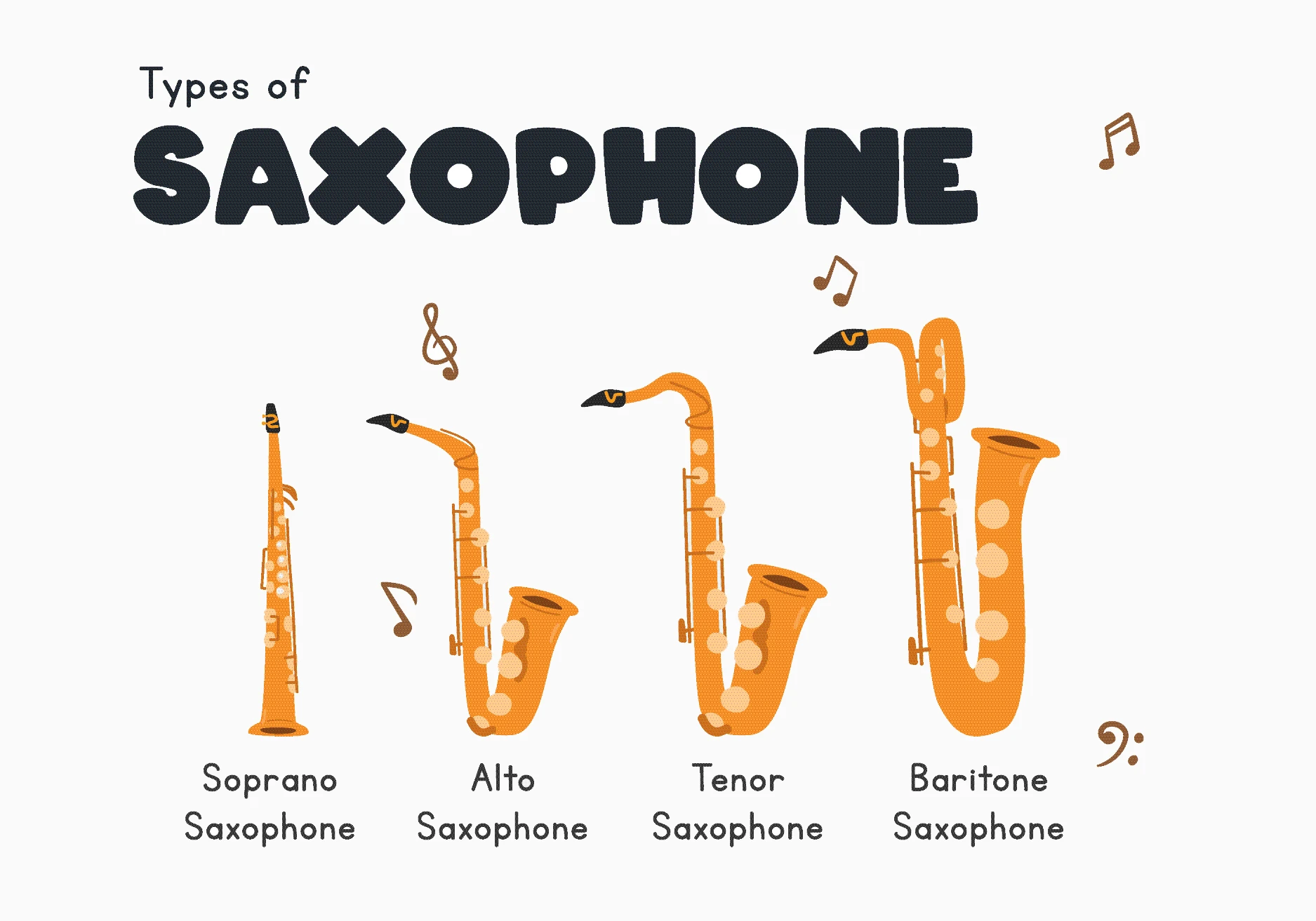 Arten von Saxophonen